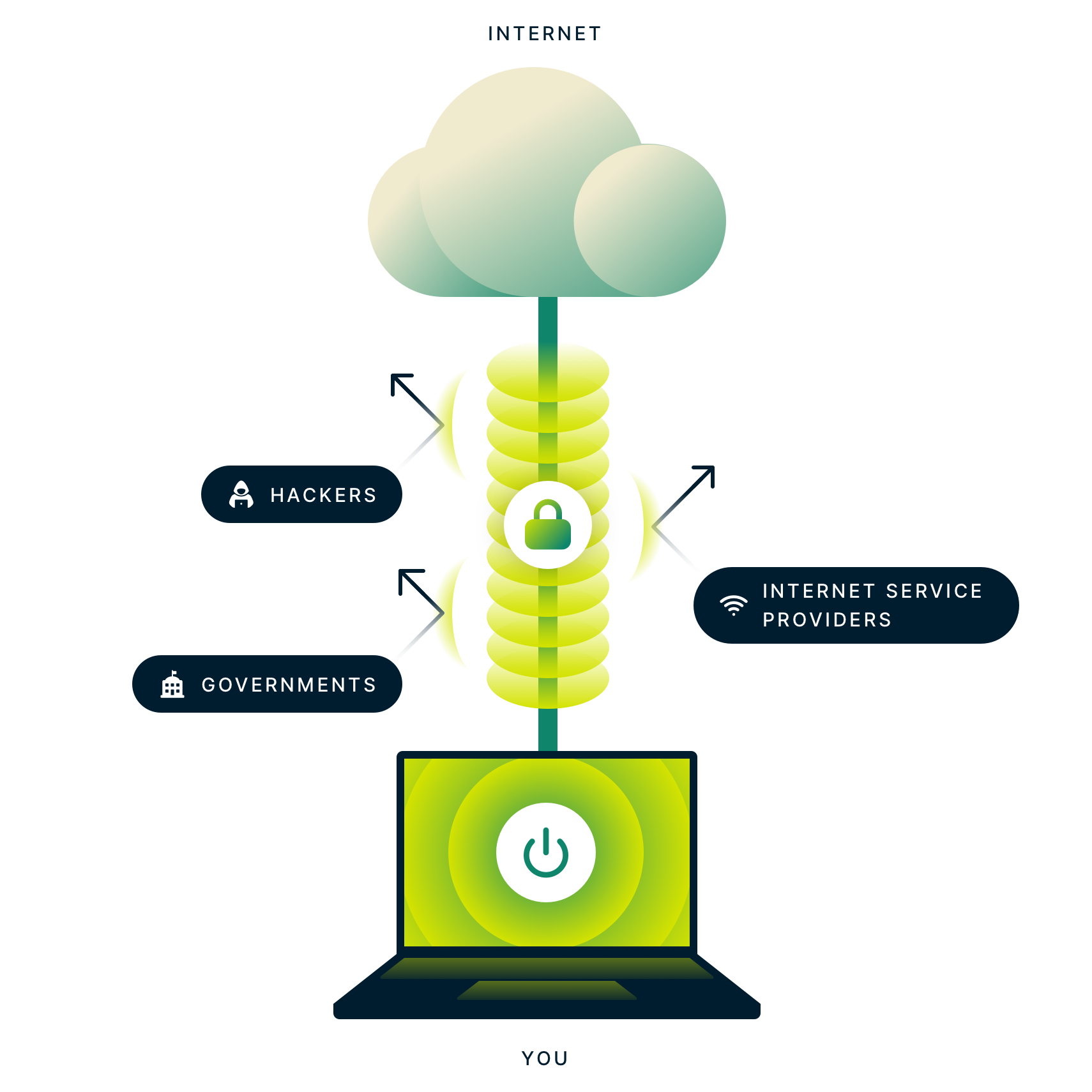 What is a VPN? image.